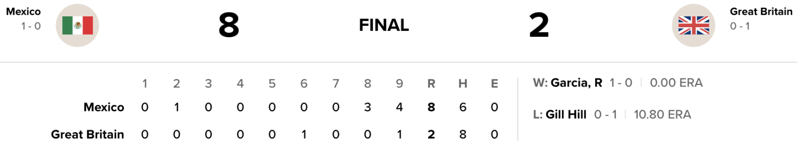 Game 1 final box score