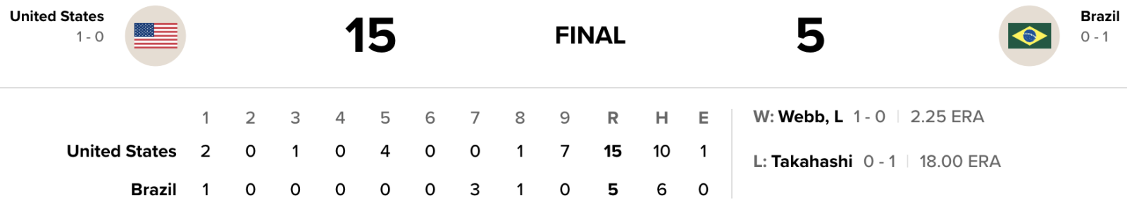 Game 2 final box score