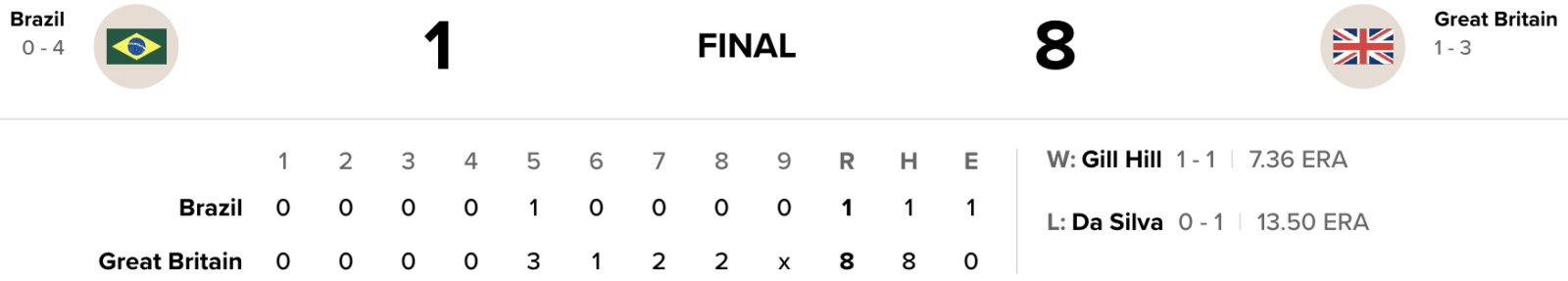 Game 5 final box score