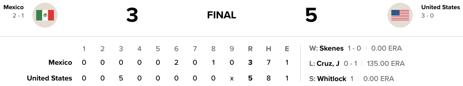 Game 6 final box score