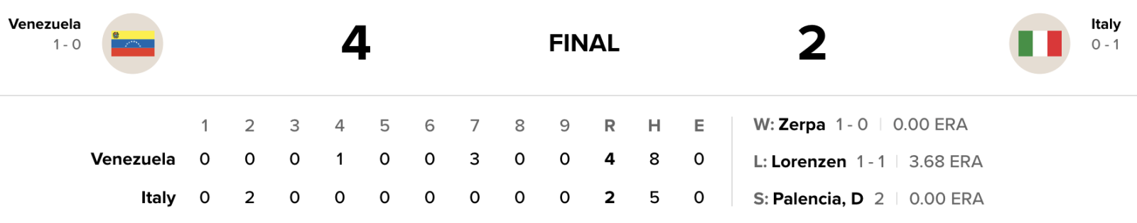Semi-Final II box score