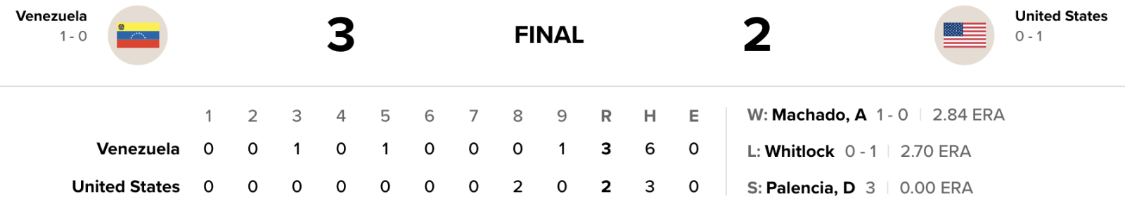 World Baseball Classic Final box score